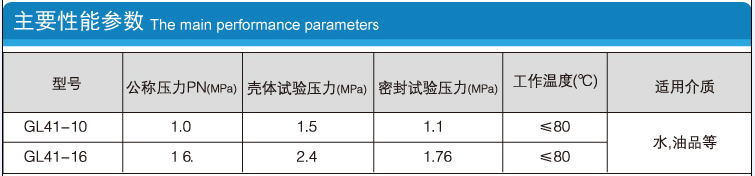 Y型過濾器的型號、公稱壓力PN、殼體試驗壓力、密封試驗壓力、工作溫度、適用介質等性能參數介紹