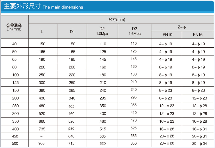 Y型過濾器的公稱通徑、尺寸參數常見主要外形尺寸列表