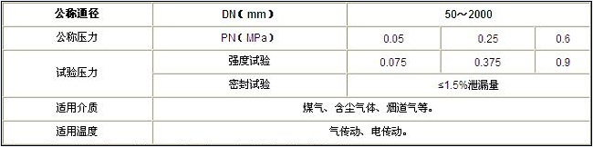 氣動蝶閥性能參數